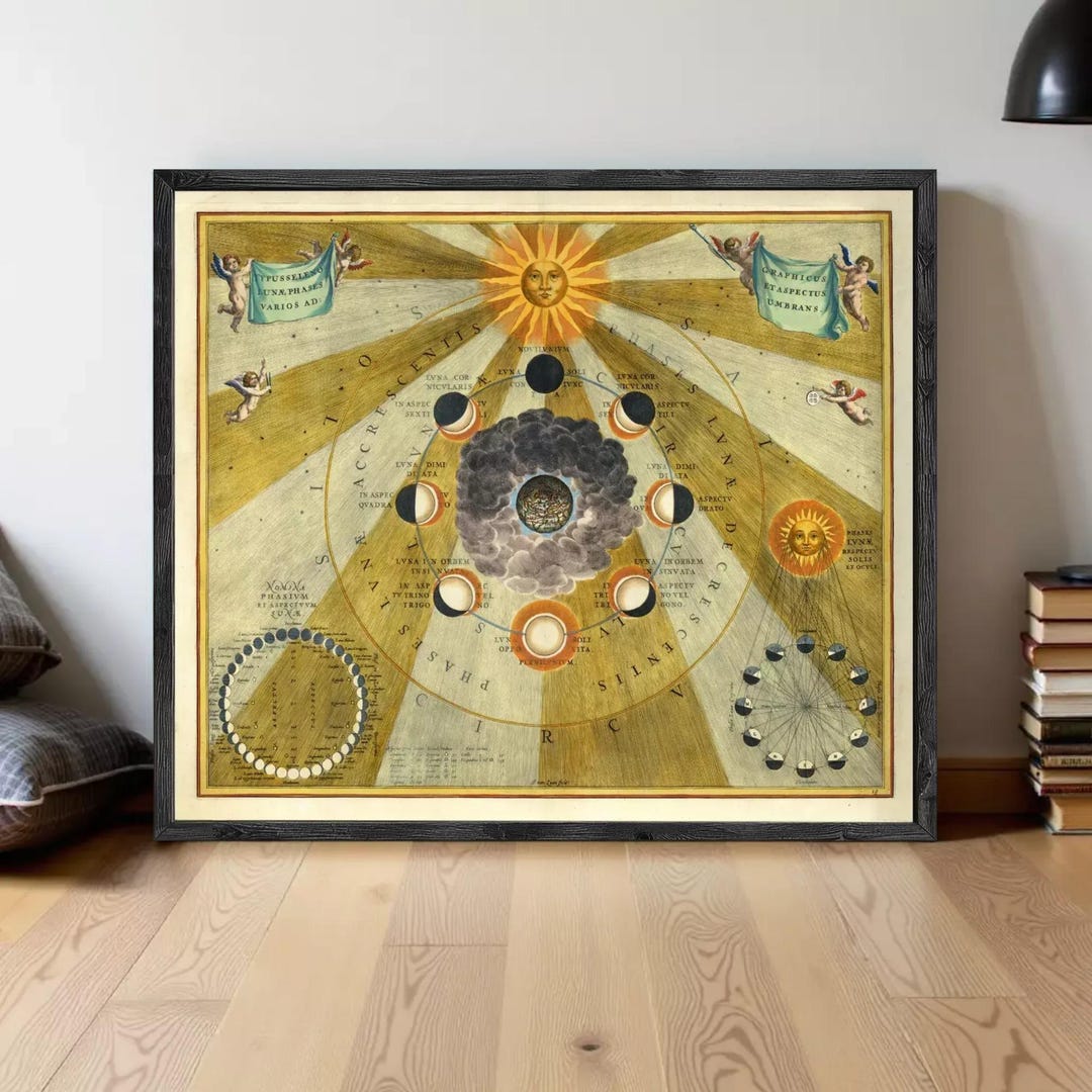 Movements and Phases of the Moon Poster 1661 Celestial Chart Map | Wall ...