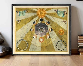 Movements and Phases of the Moon Poster 1661 Celestial Chart Map | Wall Map Print | Large Poster Print | Lunar Phases Wall Art