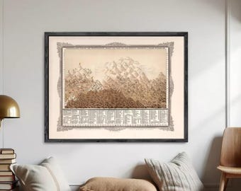 1855 Mountains Rivers Map Comparative Chart | Vintage Wall Map Print