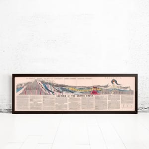Section of Earth Crust Vintage Poster 1878 | Geology Poster Print | Geological diagram | Large Poster Print | Home Decor Wall Art