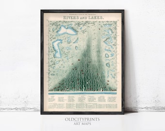 Vintage Rivers and Lakes Poster Print | Comparative Geography 1851 Wall Art