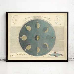 Movements and Phases of the Moon Map 1850  | Vintage Map Wall Art Print | Large Poster Print | Home Decor Wall Art