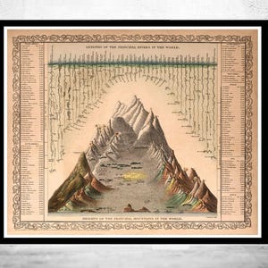 Comparative Mountains and Rivers 1860  | Vintage Map Wall Art Print | Large Poster Print | Home Decor Wall Art