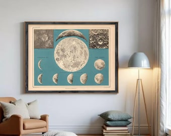 Moon Phases Vintage Map 1869 | Vintage Astronomy Wall Art Print, Lunar Poster