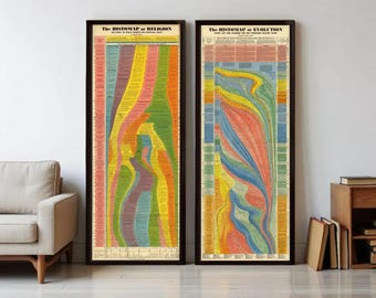 Double Set of Visual Timeline History: Histomap of Evolution and Histomap of Religion | Timeline Print  Wall Decor| World Timeline Chart