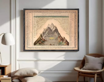 Comparative Mountains and Rivers 1860  | Wall Map Print