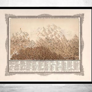 Old Mountains and Rivers map Comparative Chart 1855 Vintage Map | Vintage Map Wall Art Print | Large Poster Print | Home Decor Wall Art