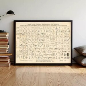 Mechanical Movements Vintage Chart Print Analytical Table 1890 Vintage Poster Mechanical |  Mechanical engineer Wall Map Print