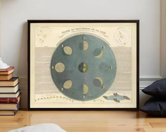 Movements and Phases of the Moon Poster 1850 | Wall Map Print