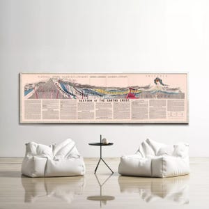 Section of Earth Crust Vintage Poster 1878 | Geology Poster Print | Geological diagram