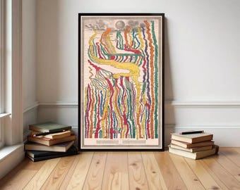 Magnificient History Timeline 1849 chronological chart of the universal history | History Timeline Print | Timeline of the World Poster