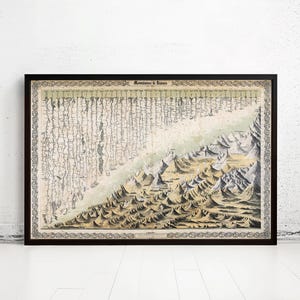 Old Comparative Mountains and Rivers 1855 Vintage Poster | Rivers comparison Chart | Comparative Mountains Chart Poster