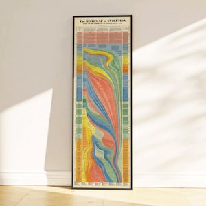 Peut inclure: Une affiche verticale encadrée intitulée The Histomap of Evolution, Earth Life and Mankind for Ten Thousand Million Years. Le graphique présente un flux coloré avec des bandes rouges, bleues, jaunes et vertes illustrant des chronologies évolutives.