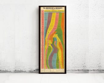 Visual Timeline History: Histomap of Religion | Timeline Print  Wall Decor| World Timeline Chart