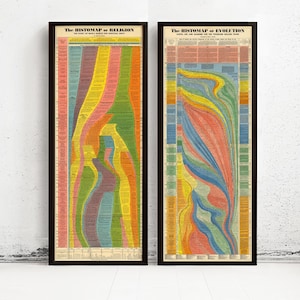 Double Set of Visual Timeline History: Histomap of Evolution and Histomap of Religion | Timeline Print  Wall Decor| World Timeline Chart