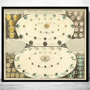Old Gravure Orbits of The Planets 1742 Vintage Poster | Vintage World Map Wall Map Print | World Map Wall Art | Large Map Print