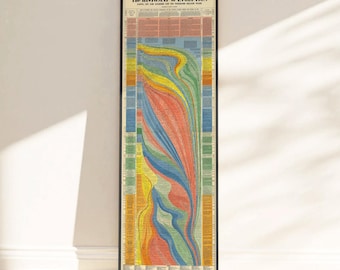 Visual Timeline History: Histomap of Evolution | Timeline Print  Wall Decor