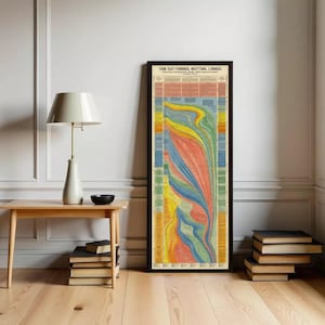 Visual Timeline History: Histomap of Evolution | Timeline Print  Wall Decor| World Timeline Chart