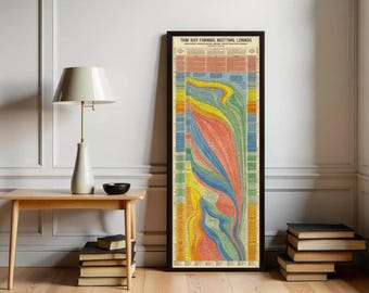 Visual Timeline History: Histomap of Evolution | Timeline Print  Wall Decor| World Timeline Chart