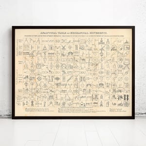 Mechanical Movements Vintage Chart Print Analytical Table 1890 Vintage Poster Mechanical |  Mechanical engineer Wall Map Print