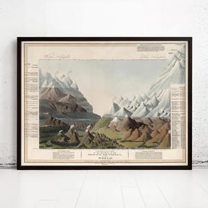 Old Comparative View of the Heights of the Principal Mountains in the World 1816 | World Map Gift World Map Print | Vintage World Map
