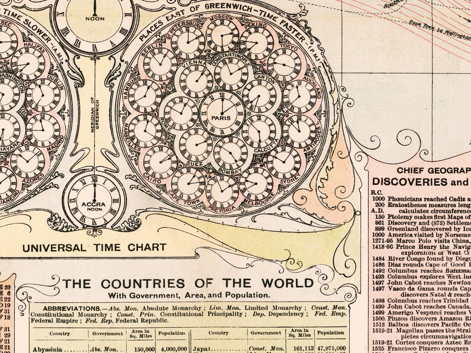 Beautiful World Map Vintage Atlas 1908 Mercator Projection - Etsy