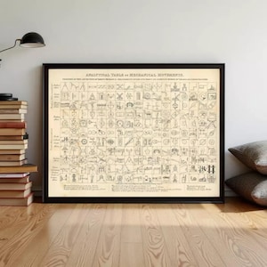 Mechanical Movements Vintage Chart Print Analytical Table 1890 Vintage Poster Mechanical |  Mechanical engineer Wall Map Print