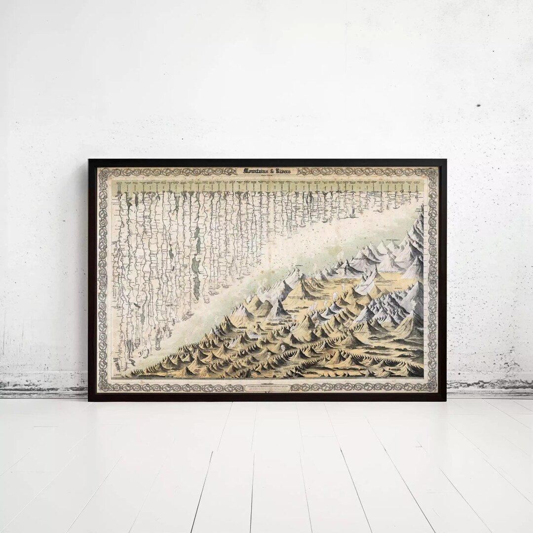 Poster Comparing Two Rivers Old Comparative Mountains and Rivers 1855 Vintage Poster | Rivers ...