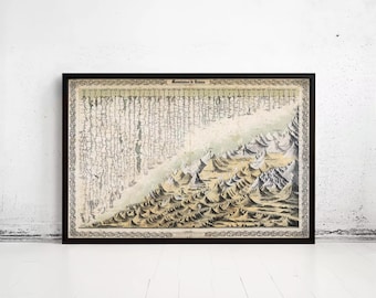 Colton's Comparative Mountains Rivers 1855 Vintage Map Poster | Antique Wall Art Print