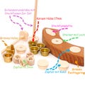 craft stands DIY peg figures for Grimm's birthday rings motiv, candle sleeves Picture holders Motif pegs Waldorf Montessori Seasons Wood 3D