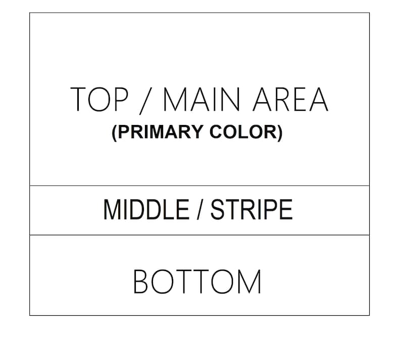 May include: A white rectangular graphic with three sections labeled: "TOP / MAIN AREA (PRIMARY COLOR)", "MIDDLE / STRIPE", and "BOTTOM". The text is in a clean, sans-serif font.