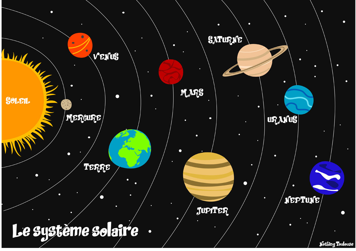 Set de Table Enfant, Thème Le Système Solaire, Plastifié