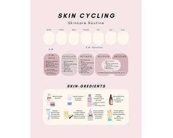 Skin Cycling Calendar, Schedule and Steps, A Cheat Sheet for Healthy Skincare Routine | Ingredient Benefits and Product Interactions