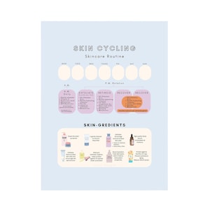 Skin Cycling Calendar, Schedule and Steps, A Cheat Sheet for Healthy Skincare Routine | Ingredient Benefits and Product Interactions