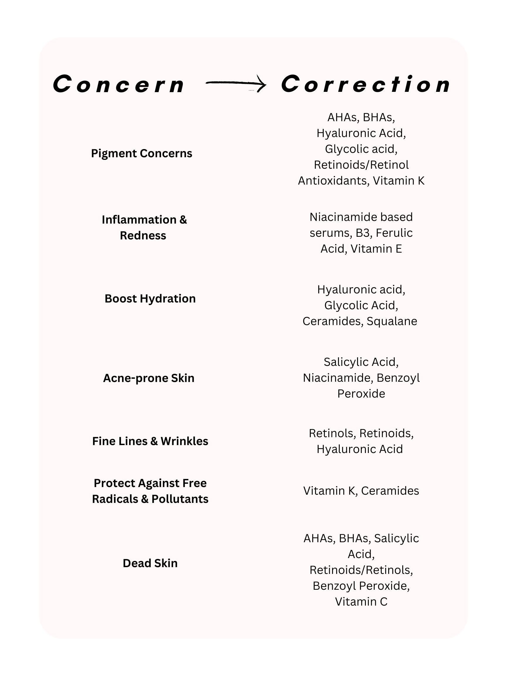 Topical Guide Detailed Skin Topicals Cheat Sheet: Guide for Skincare, Serums ...