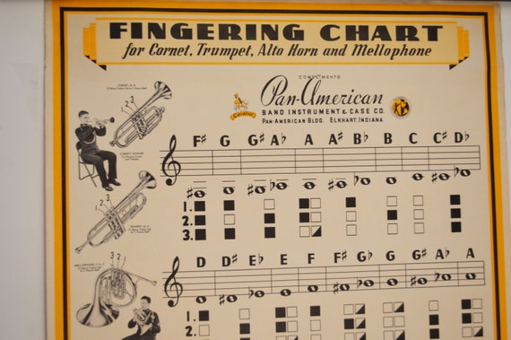 Cornet Finger Chart