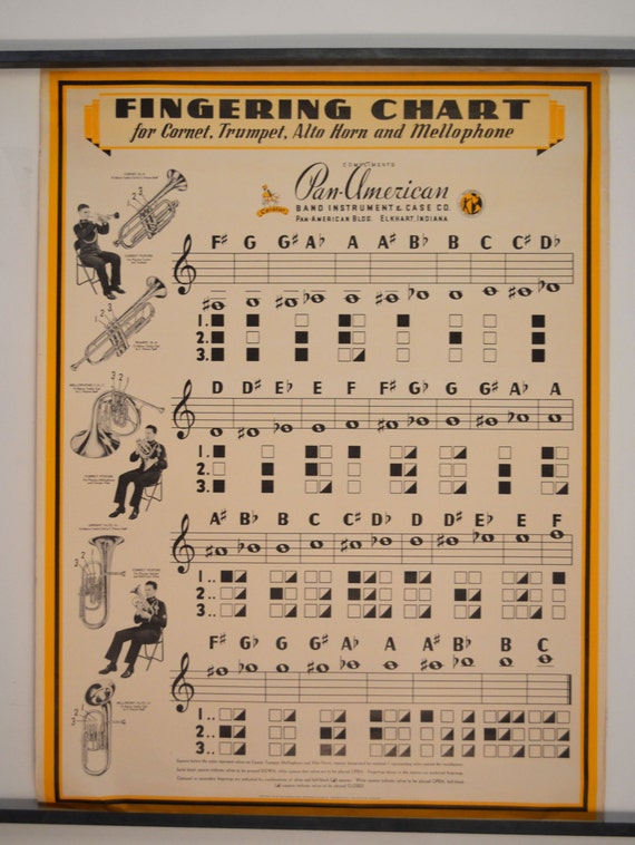 Cornet Finger Chart