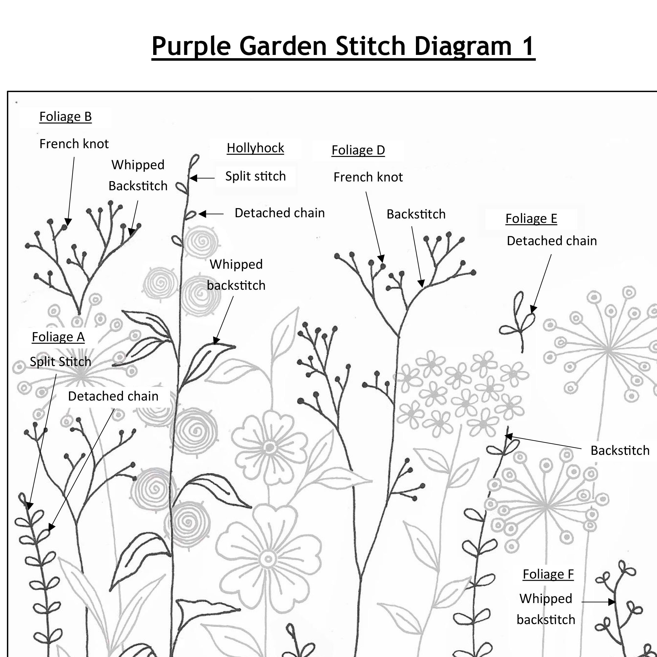 Floral Embroidery Kit 'purple Garden' Modern Hand Etsy