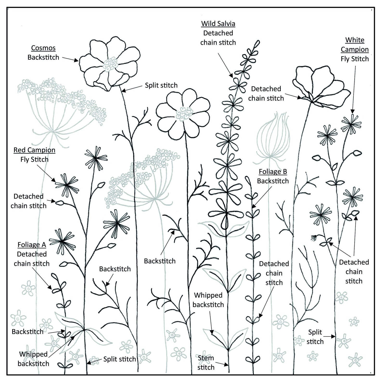 Floral Embroidery Kit 'summer Hedgerow' Materials Etsy UK