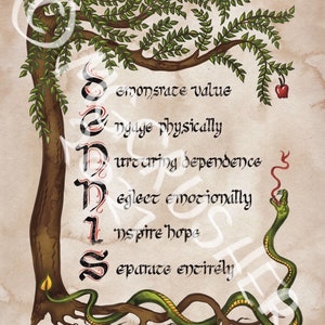 May include: A watercolour illustration of a tree with a snake wrapped around its roots. The tree has a red apple on a branch. The words "Demonstrate Value, Engage Physically, Uncaring Dependence, Neglect Emotionally, Inspire Hope, Separate Entirely" are written vertically on the tree trunk.
