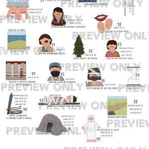 May include: A set of colorful illustrated stickers depicting miracles of Jesus from the New Testament. Each sticker features a number, a title, and a scripture reference. The stickers are perfect for use in journals, planners, or as visual aids for teaching.