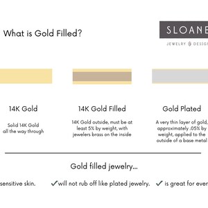 May include: Informational graphic explaining the differences between 14K gold, 14K gold-filled, and gold-plated jewelry. The text includes details about the composition and benefits of each type, such as being safe for sensitive skin.