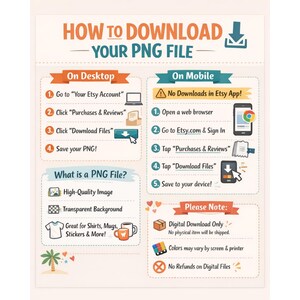 Może przedstawiać: Beżowa infografika z instrukcjami, jak pobrać plik PNG z Etsy, zar&oacute;wno na komputerze stacjonarnym, jak i na urządzeniu mobilnym. Grafika zawiera ikony i tekst wyjaśniający proces, wraz z uwagami dotyczącymi pobierania cyfrowego.