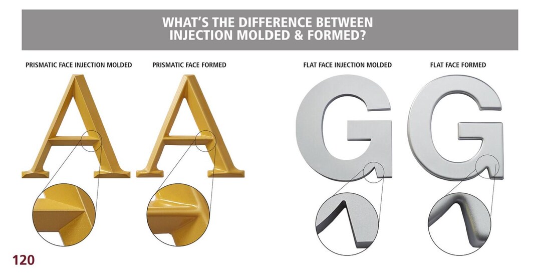 Plastic Sign Letters Injection Molded Best Quality Made in U.S.A. - Etsy