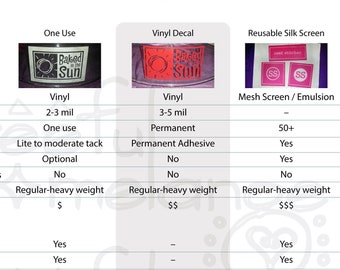 Tabla comparativa de esténciles y fuentes de Breeful Melange: esténciles de un solo uso, vinilo reutilizable y serigrafía reutilizable