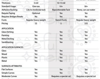 Breeful Melange's Stencil Comparison Chart & Font Ideas - One Use Stencil vs Reusable Vinyl vs Reusable Silk Screen Stencils