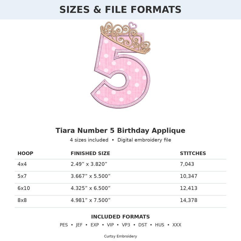 May include: A digital embroidery file for a Tiara Number 5 Birthday Applique. The design features a pink number 5 with white polka dots topped by a gold tiara. A table lists four hoop sizes from 4x4 to 8x8 inches and stitch counts.