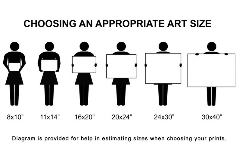 Op de afbeelding: Diagram met formaten voor kunstdrukken, van 20,32 cm x 25,4 cm tot 76,2 cm x 101,6 cm, vastgehouden door stokfiguren. De tekst "HET KIEZEN VAN EEN GESCHIKTE KUNSTMAAT" staat bovenaan, met een beschrijvende zin onderaan.
