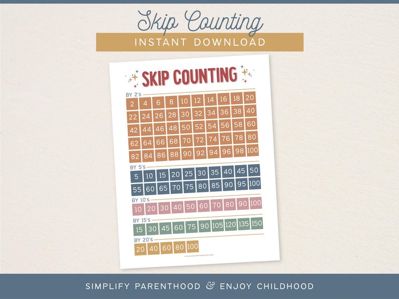 Skip Counting Poster Printable: Homeschool Printable, Kids Learning ...