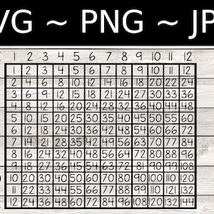 Peut inclure: Un tableau de multiplication avec les nombres de 1 à 12 sur la ligne du haut et la colonne de gauche. Le tableau montre le produit de chaque combinaison de nombres.